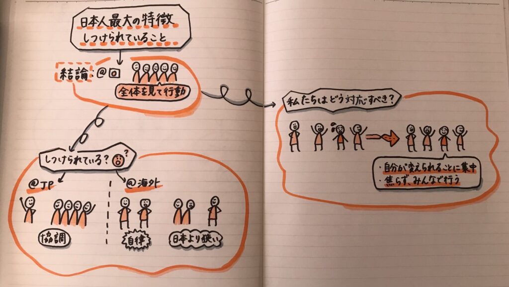 日本人最大の特徴
