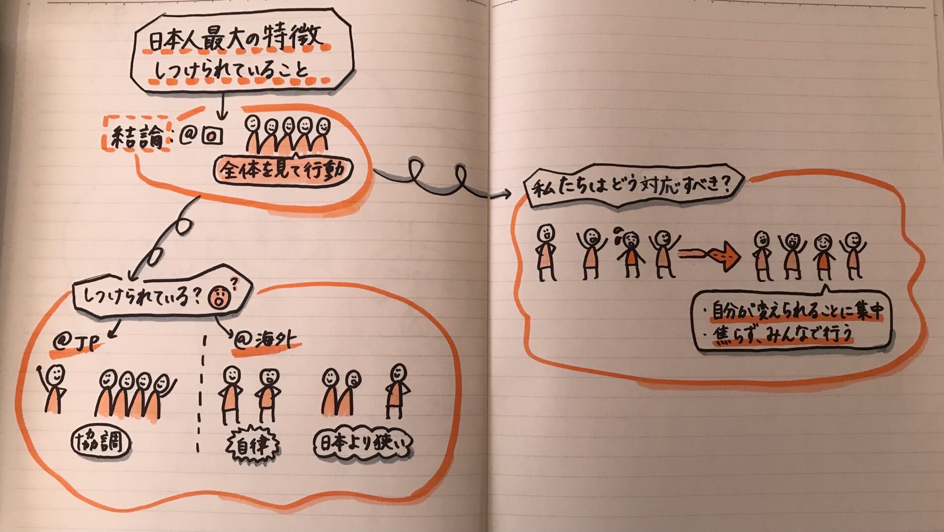 日本人最大の特徴