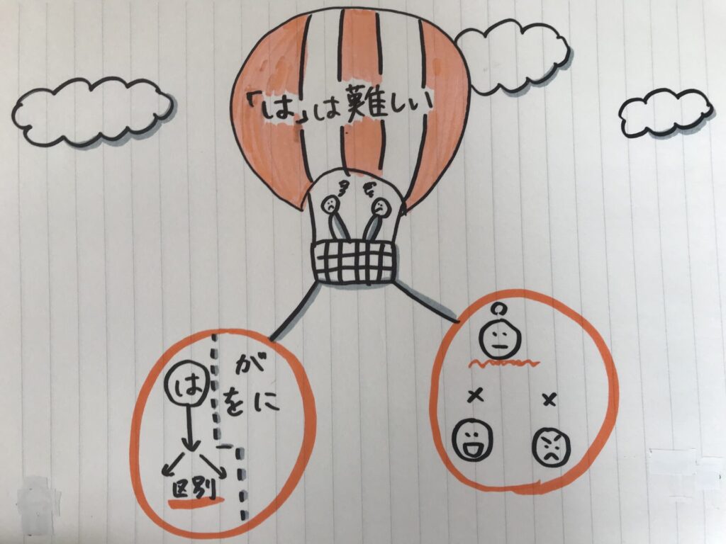 「は」は難しい