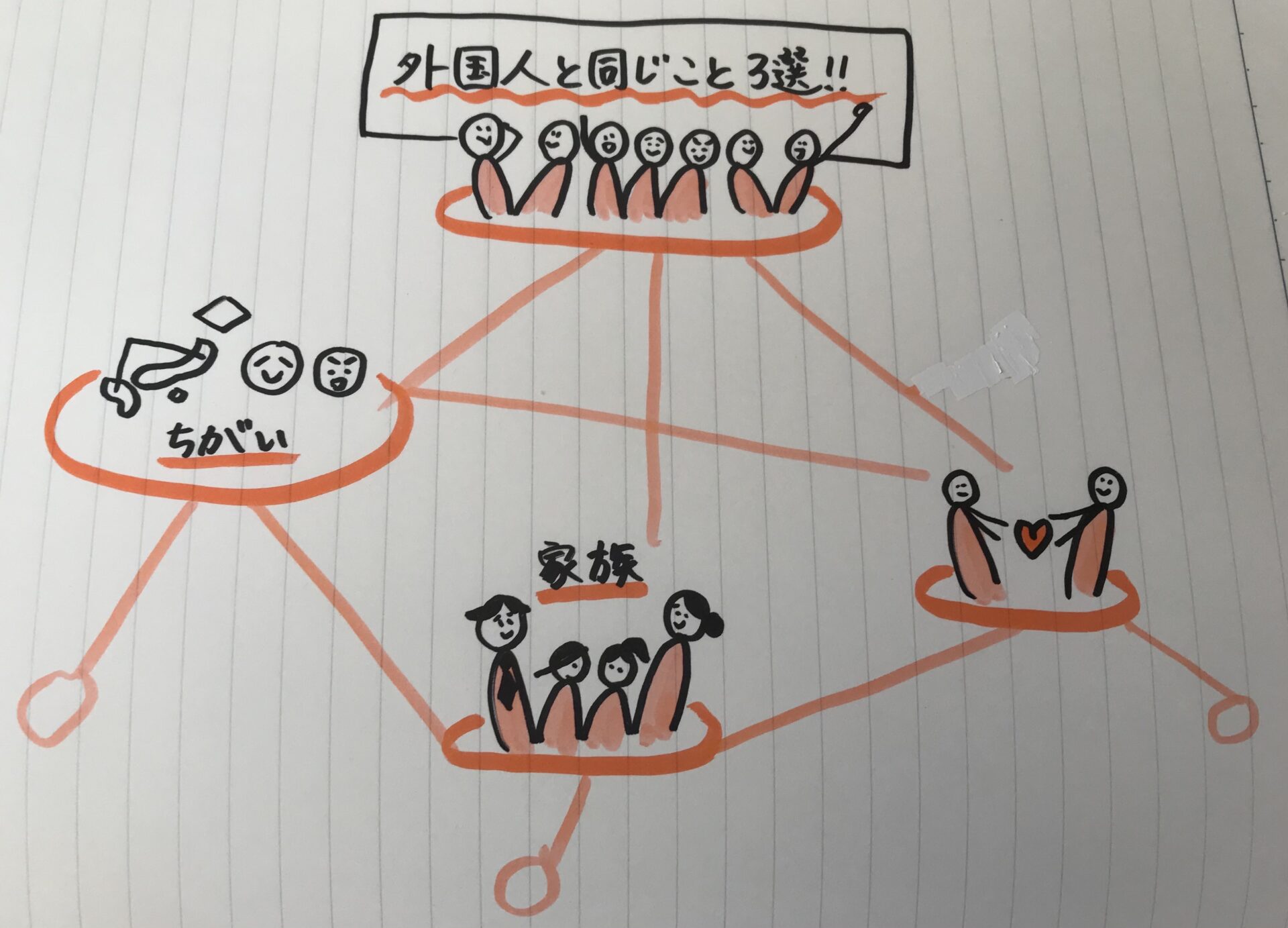 日本人と外国人が同じこと３選！