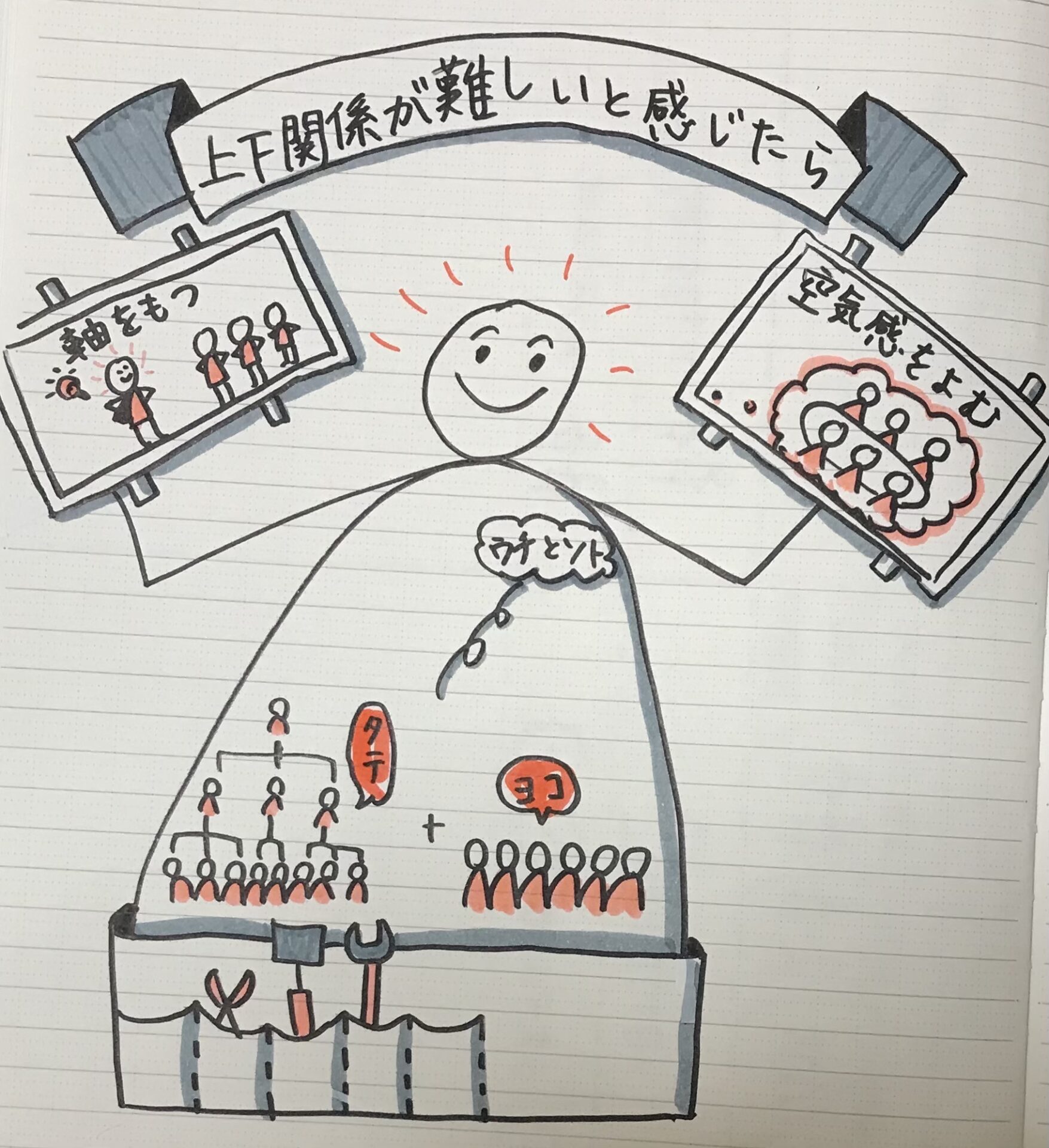 上下関係が難しい理由を中に、具体的な対応策を外に書きました！
